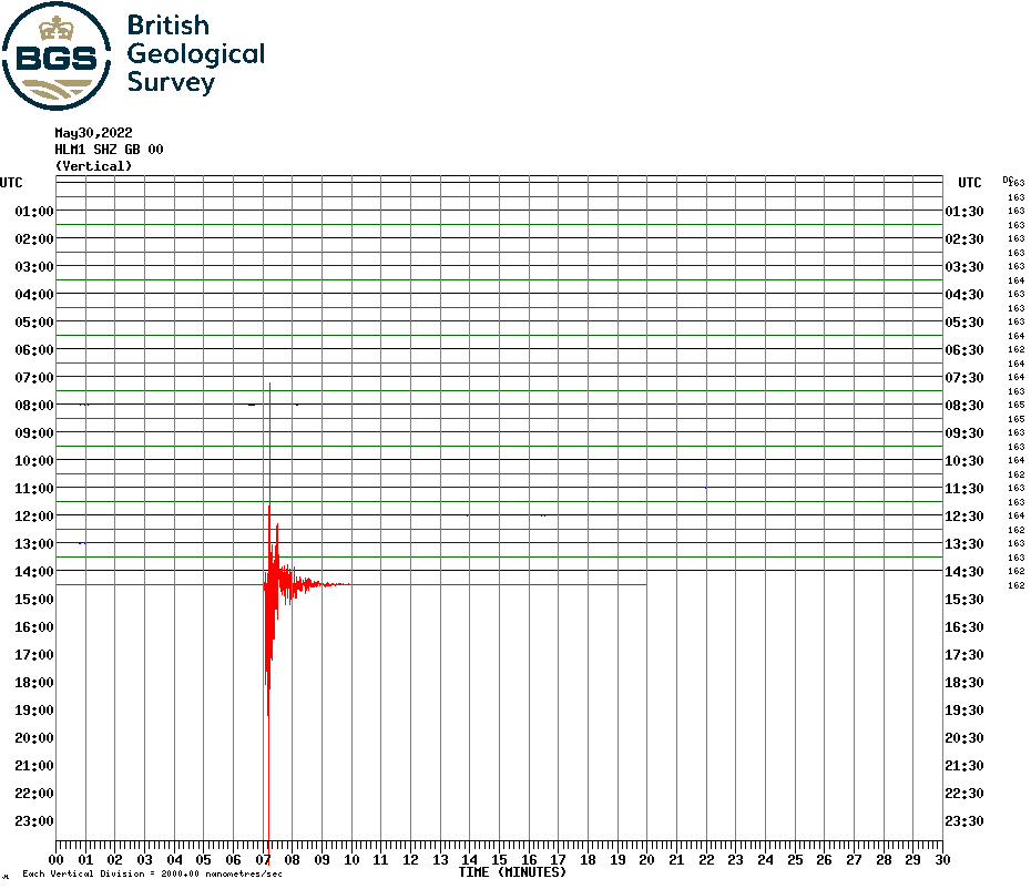 A chart showing seismic activity in Shropshire