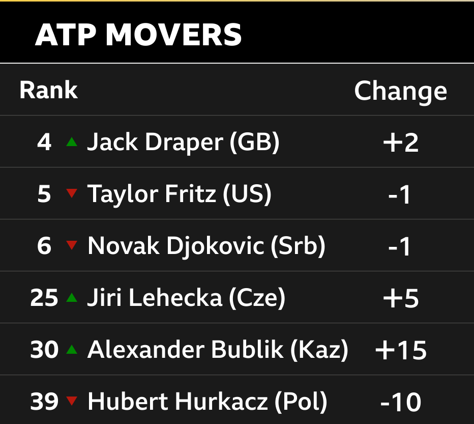 ATP movers