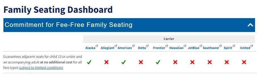 A screenshot of the Family Seating Dashboard