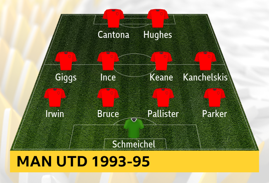 Manchester United XI 1993-95