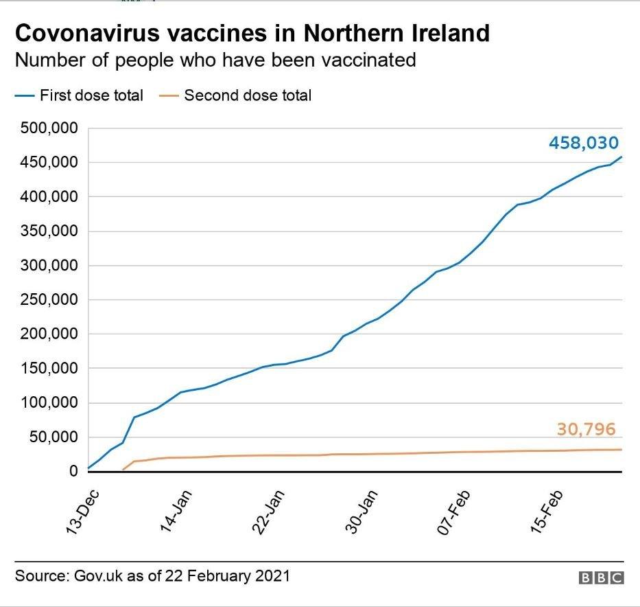 Vaccine stats