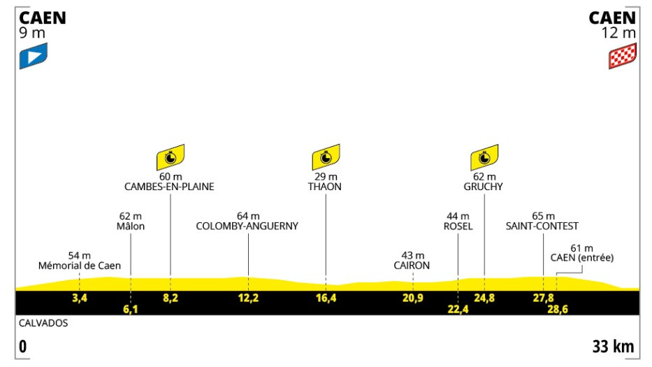 Stage five profile