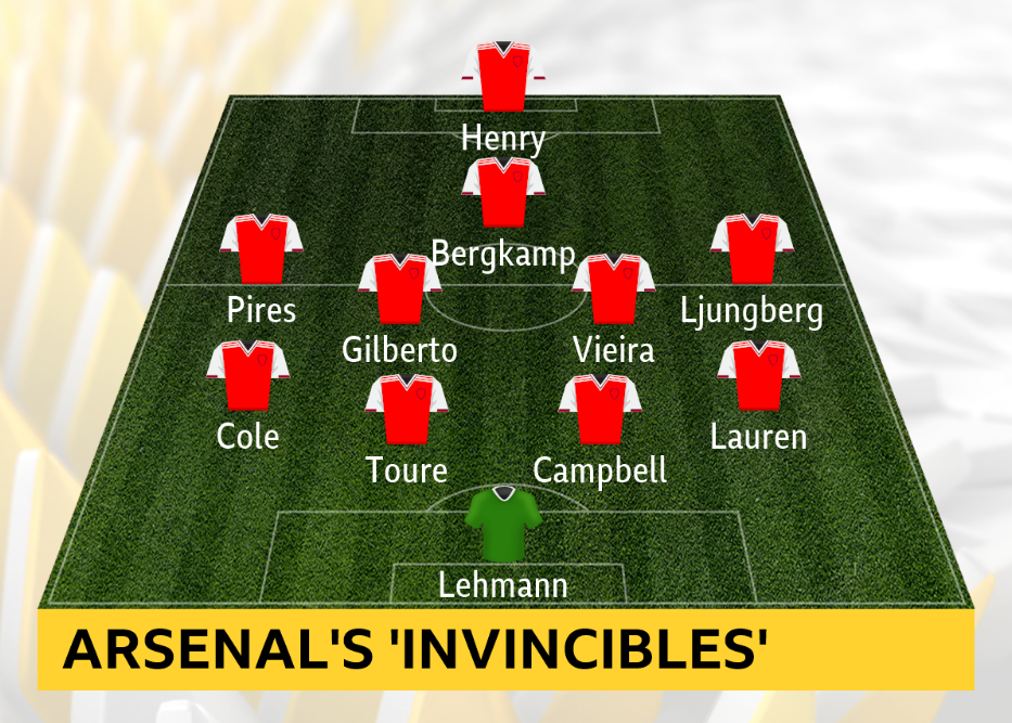 Arsenal's 2003-04 'Invincibles' side