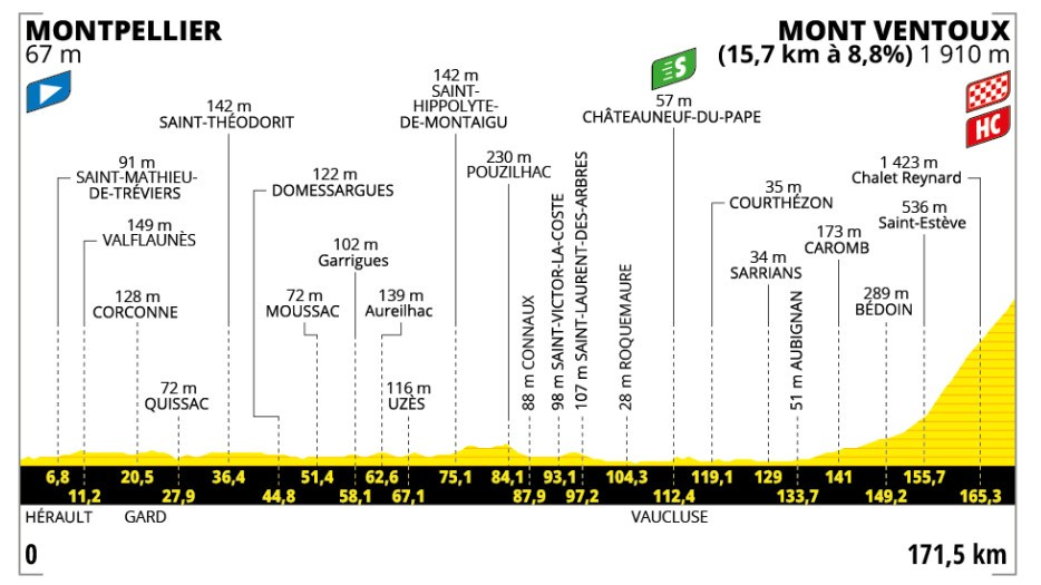 Stage 16 profile
