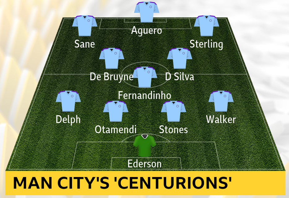 Man City XI