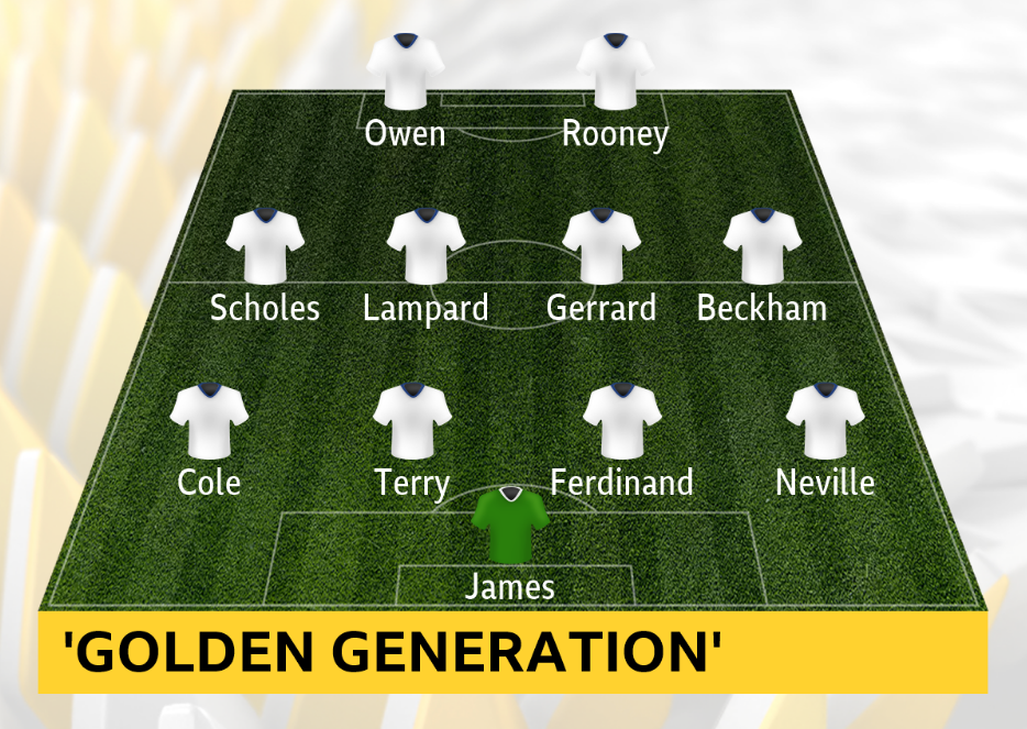 England's 'Golden Generation' XI