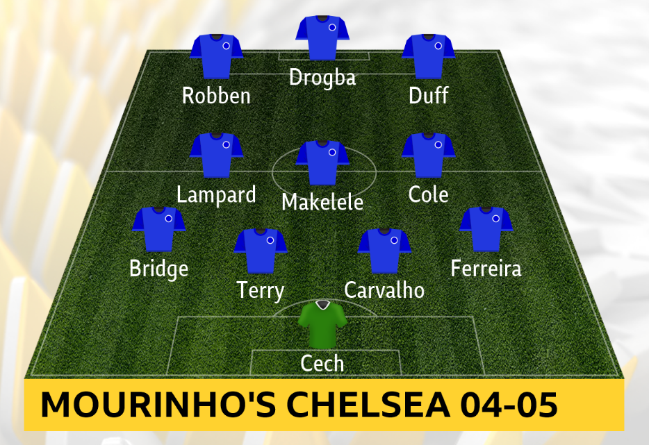 Jose Mourinho's Chelsea XI 2004-05