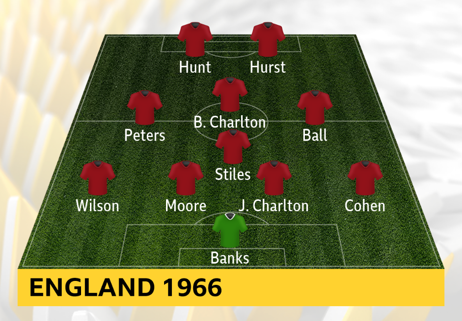 England's 1966 World Cup-winning starting XI