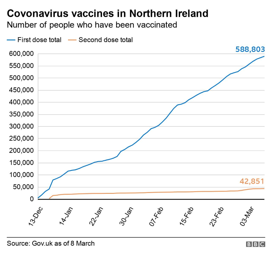 Vaccination figures