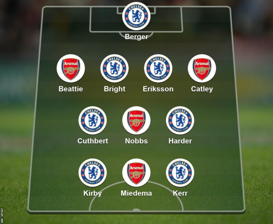Arsenal v Chelsea combined XI