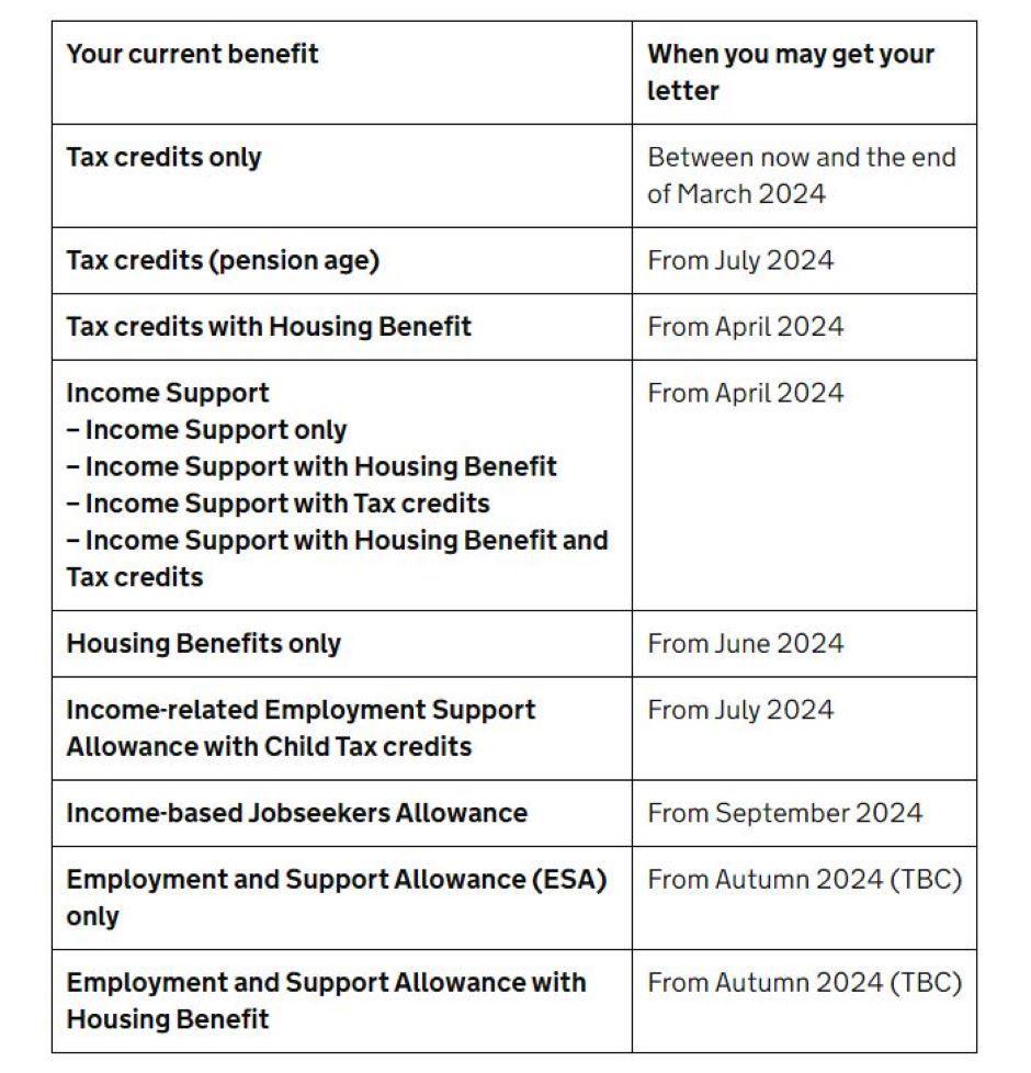 migration letter timetable