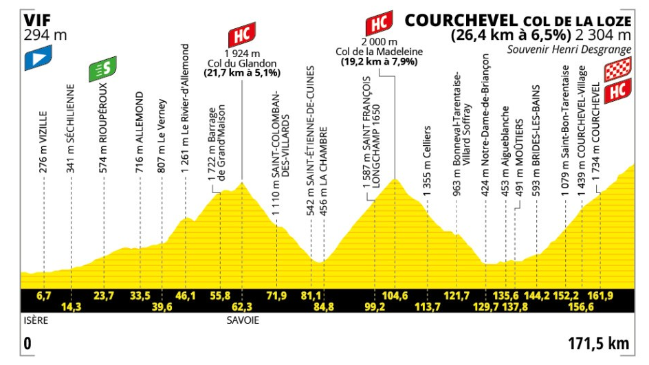 Stage 18 profile