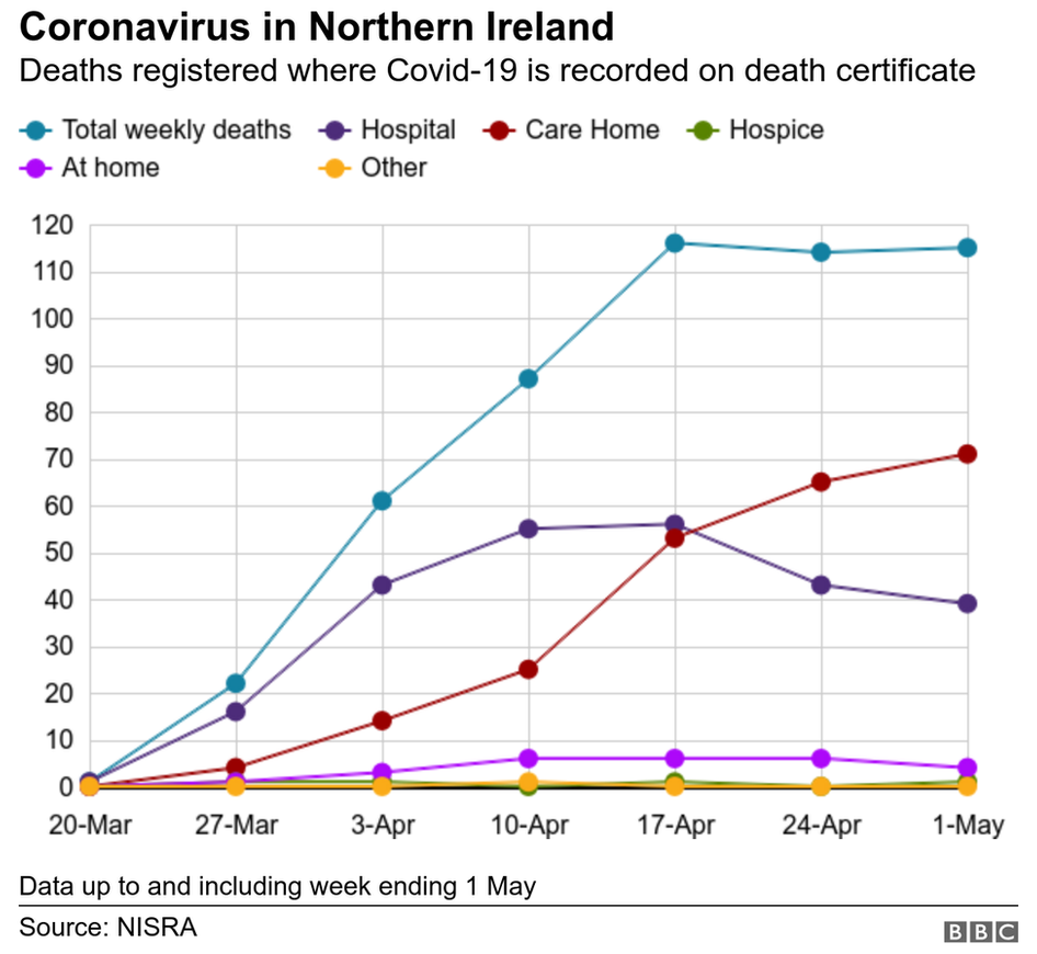 graph of registered deaths