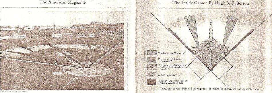 Hugh Fullerton's notes and diagrams explaining his baseball theory