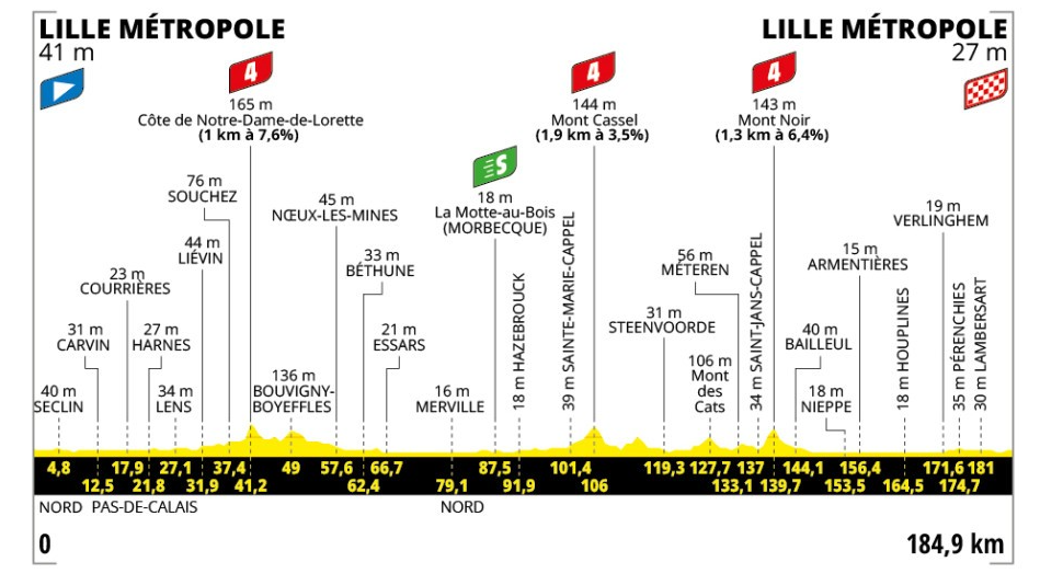 Stage one profile