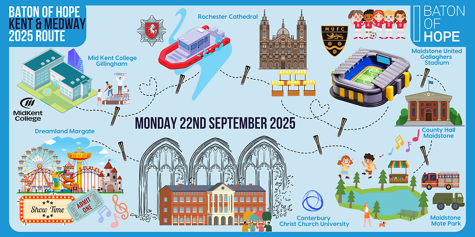 A diagram of the route the Baton of Hope will take through Kent in 2025. It starts at Mid Kent College Gillingham before passing Rochester Cathedral, Maidstone United, County Hall, Mote Park, Canterbury Christ Church University, and ending at Dreamland Margate. Illustrations adorn the diagram, including a Kent Fire and Rescue Service boat, the Dreamland theme park and a football stadium.