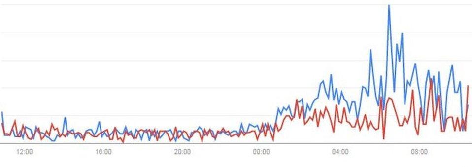 Graph comparing "move to Canada" with "moving to Canada" searches