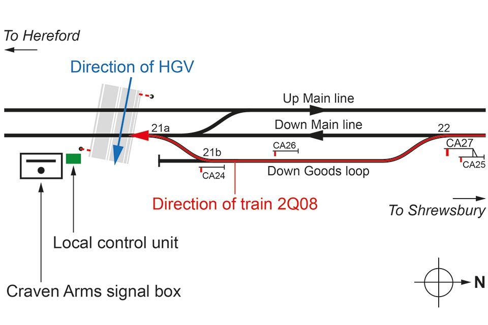 A map showing the layout of tracks near the level crossing including the "Down Goods loop" which was were the engineering train was scheduled to go. The level crossing can be seen nearby and the signal box