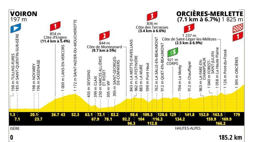 Tour de France stage 18 profile