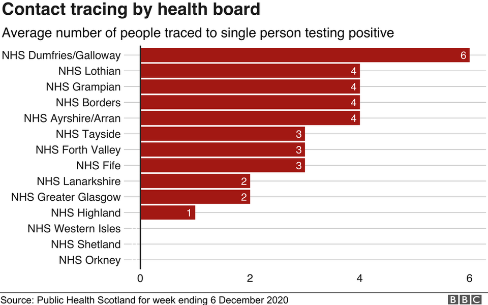 Average number of people by board traced to positive case