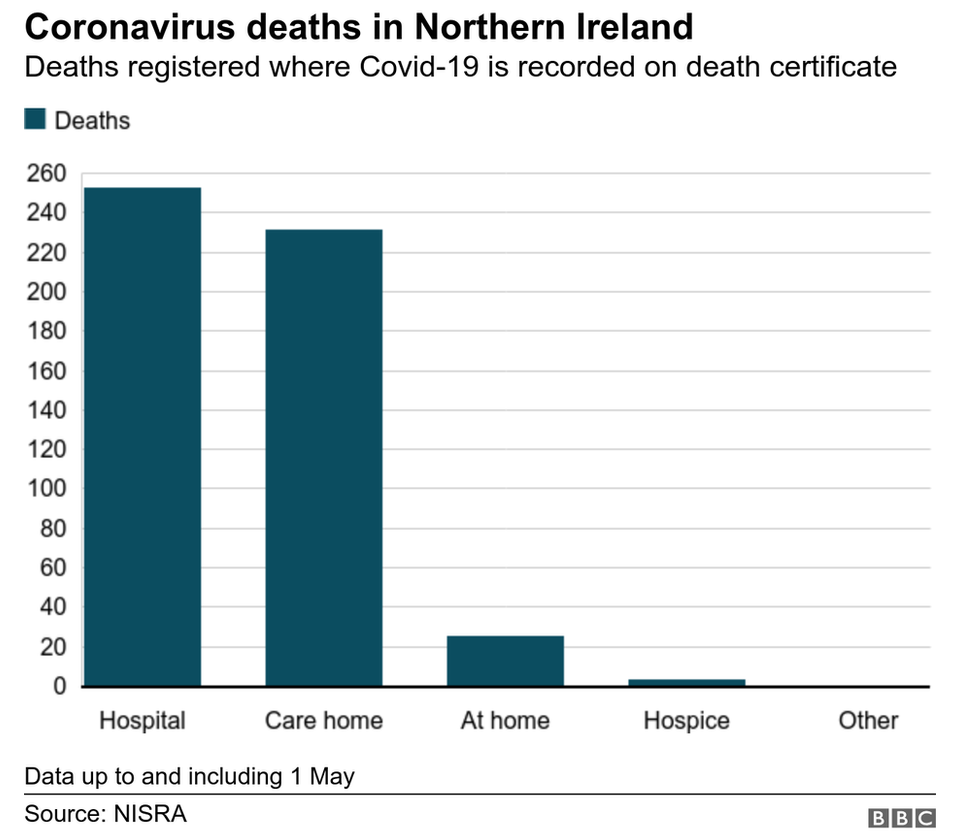 bar chart showing registered deaths