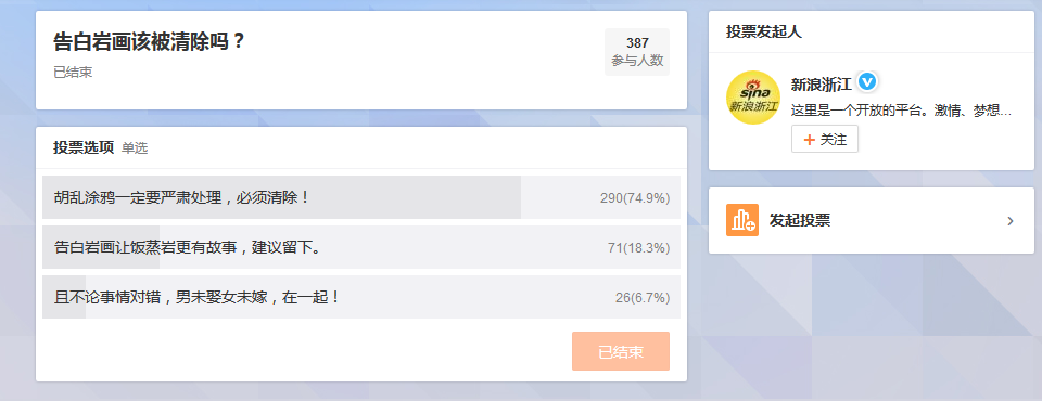 Weibo poll