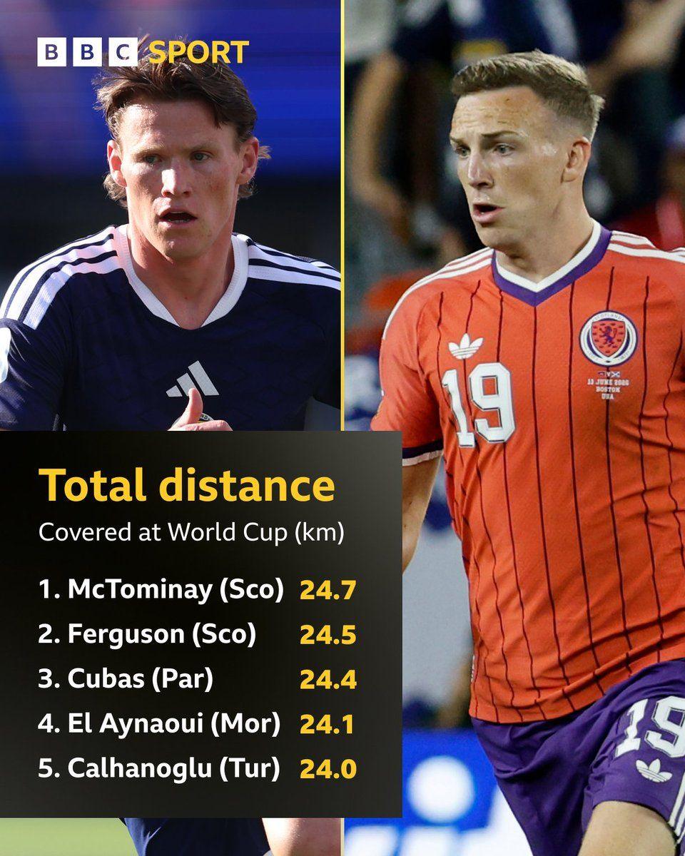 Scott McTominay / Lewis Ferguson