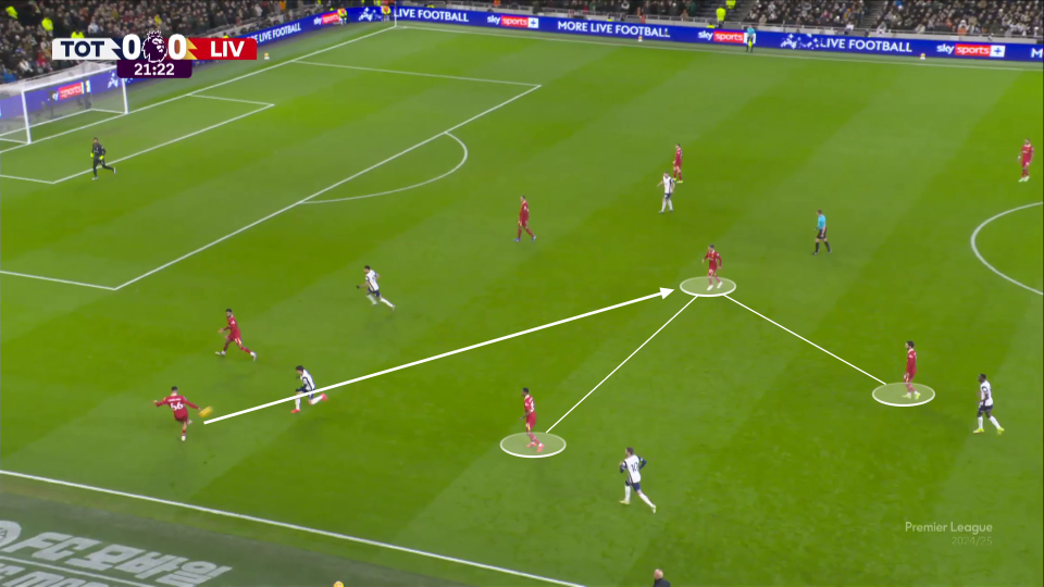 Screengrab of Trent Alexander Arnold passing the ball to his central midfielder from right back using his left foot when Liverpool played Tottenham last season.