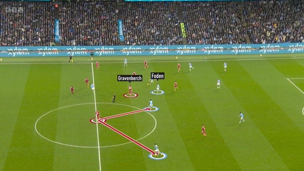 A graphic of Doku's goal