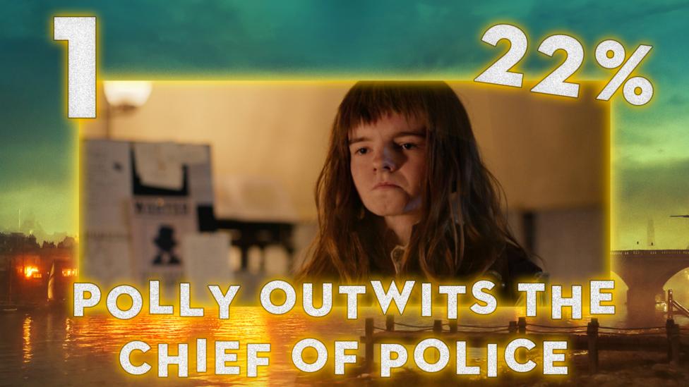 An image of a young girl, Polly from Dodger, looking stern into the distance. The text below reads "Polly outwits the chief of police" and above the image in the top left is the number 1, across from that is 22%.