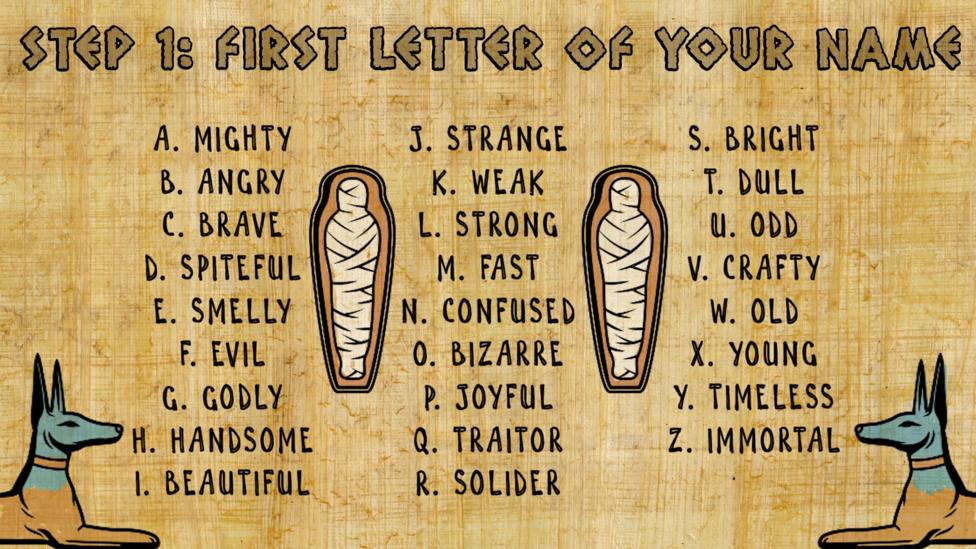 A series of names on a papyrus