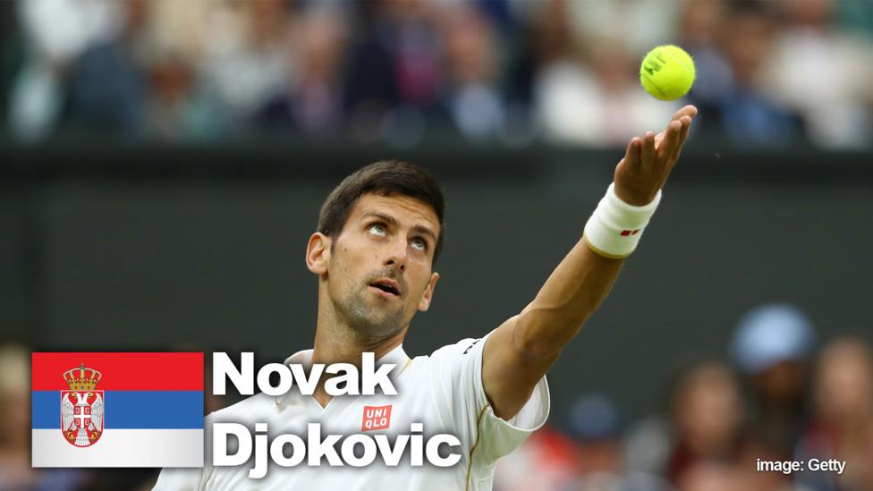 Novak Djokovic