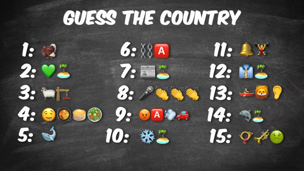 Guess the emoji quiz