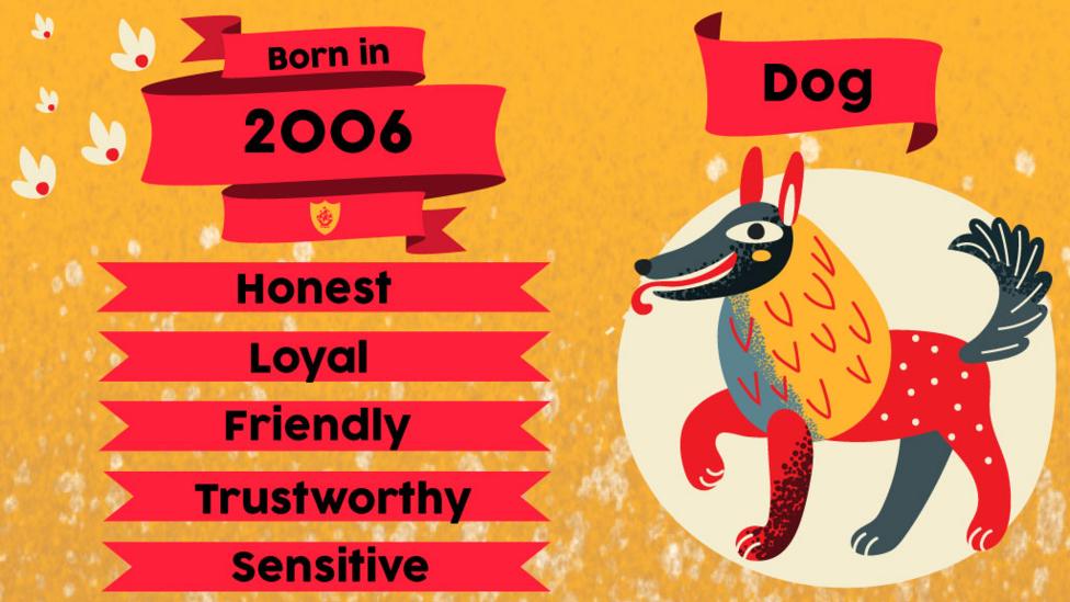 A dog and flags with text "Born in 2006. Honest, Loyal, Friendly, Trustworthy, Sensitive"