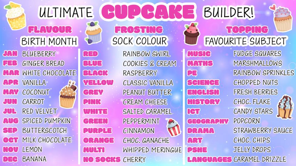 bp-cupcake-builder-fcl-game