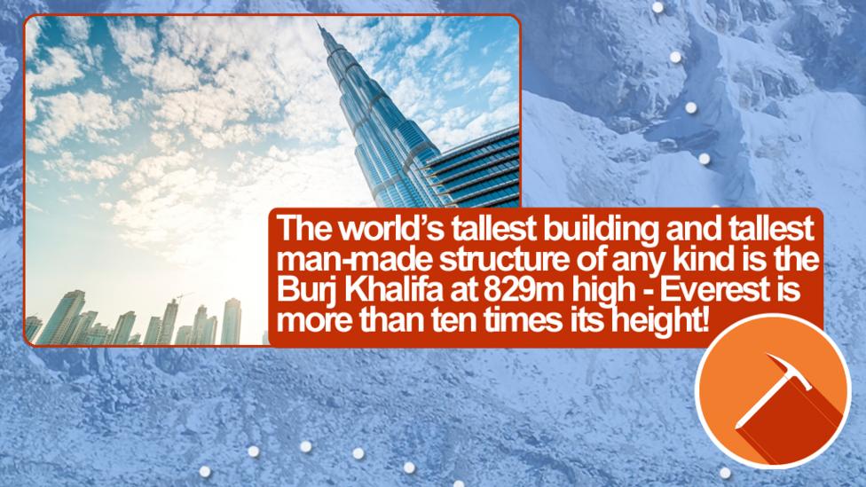 The world\u2019s tallest building and tallest man-made structure of any kind is the Burj Khalifa at 829m high - Everest is more than ten times its height!