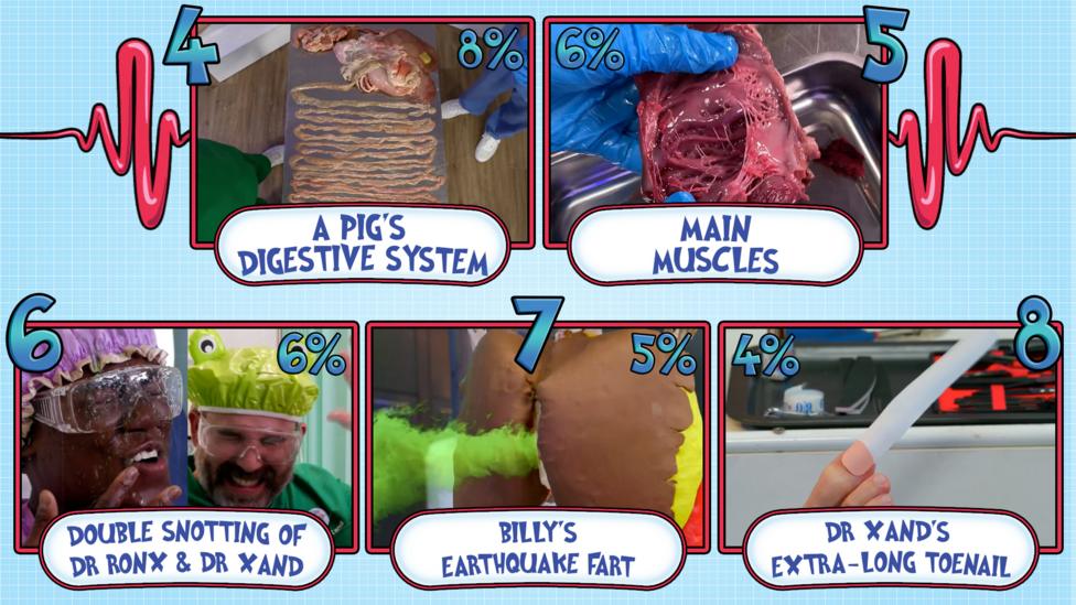 A collection of five stills from Operation Ouch! that were voted for by you.