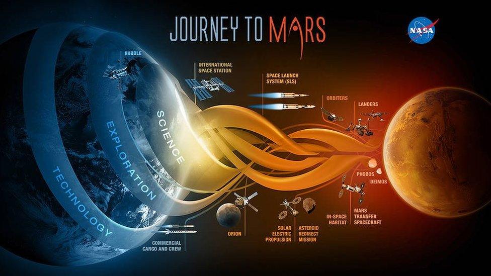 Mars plan for mission to Mars