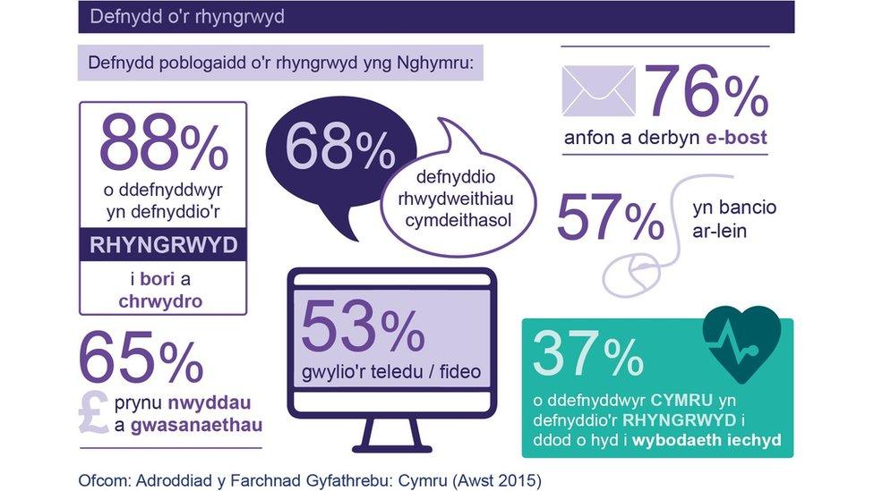 Infographic