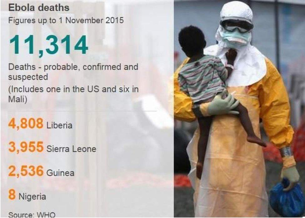 Ebola graphics
