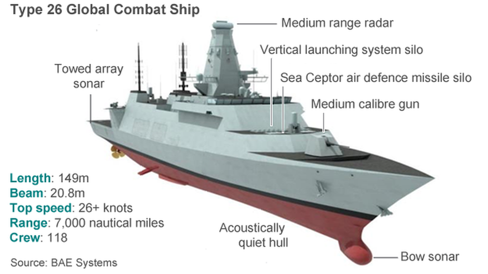 Type 26 frigate