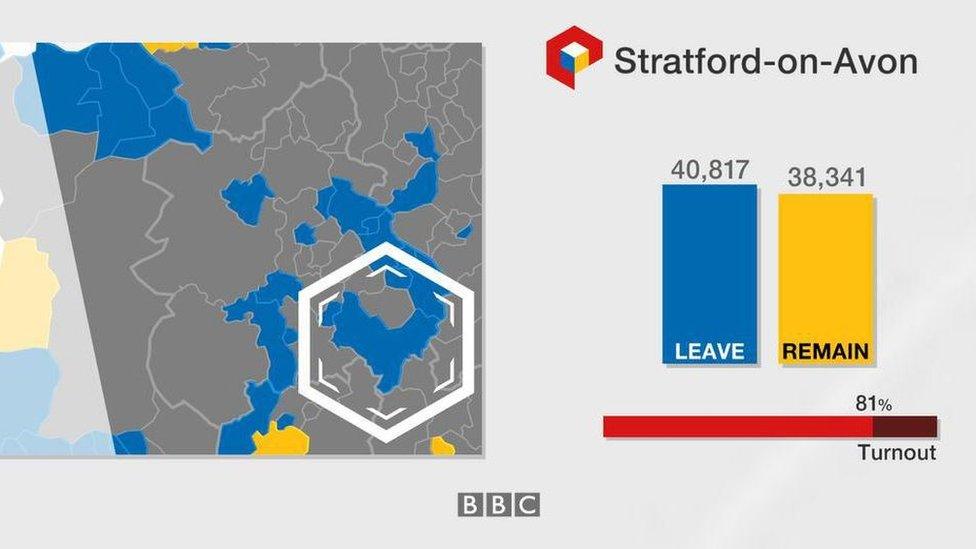 Stratford-upon-Avon EU referendum graphic