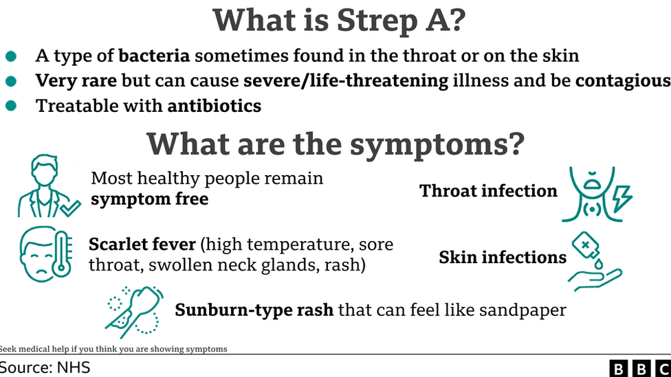 Strep: What to look for