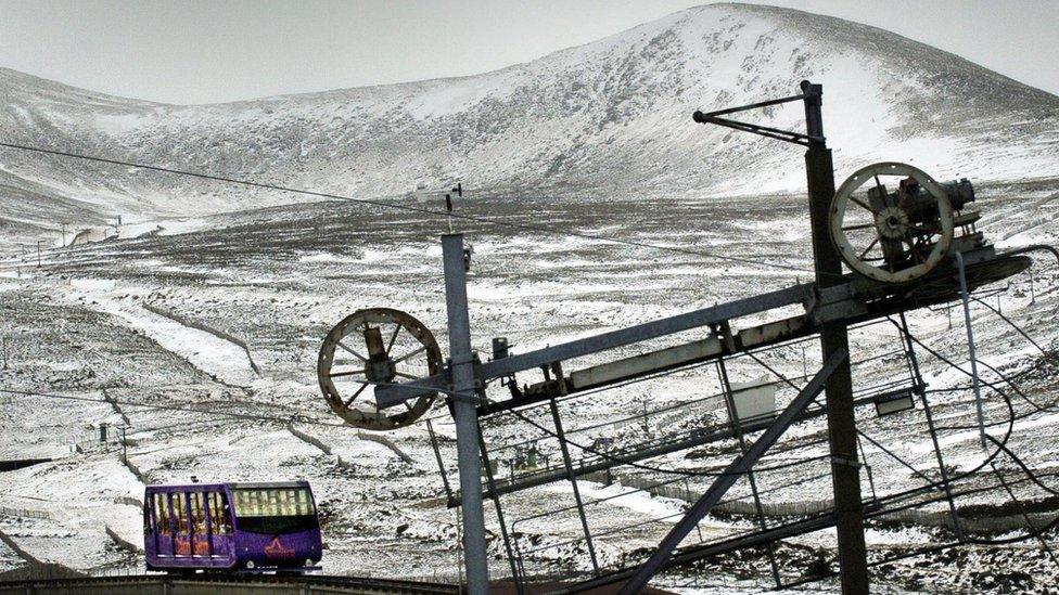 CairnGorm Mountain funicular