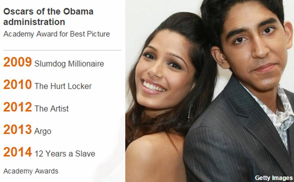 Oscars of the Obama administration - Academy award for best picture: 2009 Slumdog Millionaire; 2010 The Hurt Locker; 2012 The Artist; 2013 Argo; 2014 12 Years a Slave