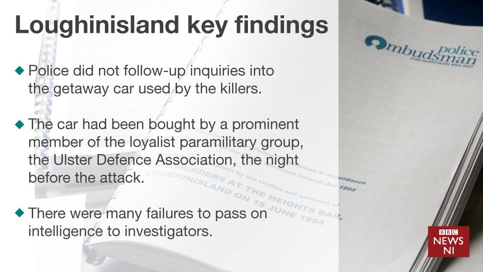 Key findings