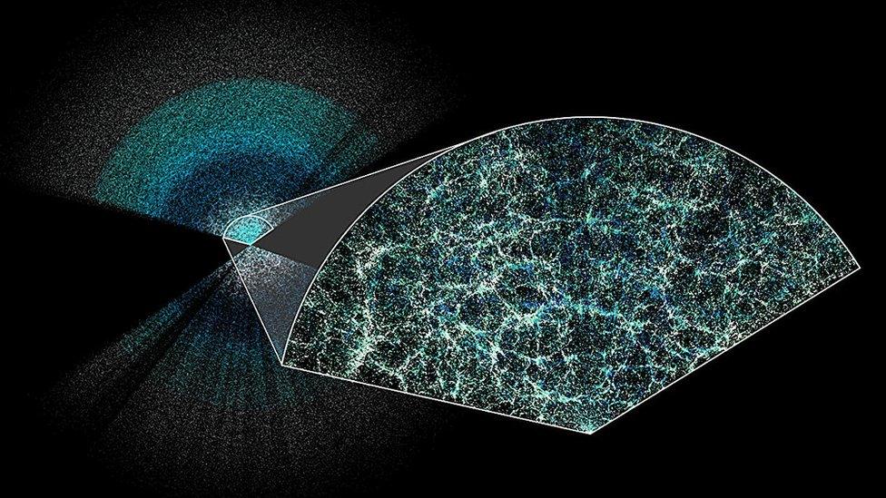 The largest 3D map of our universe to date. Earth is at the centre of this thin slice of the full map.