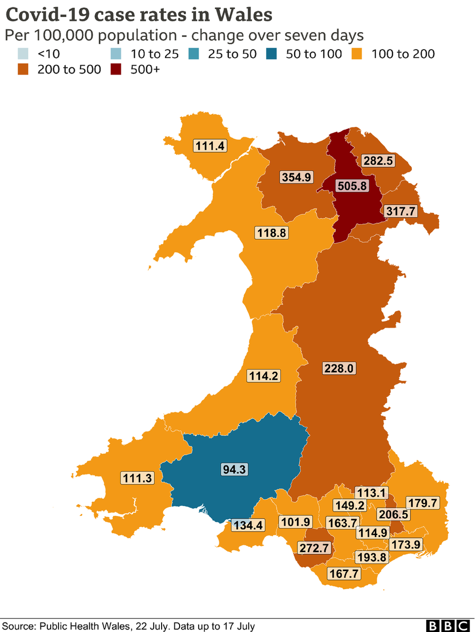 Case rates across Wales