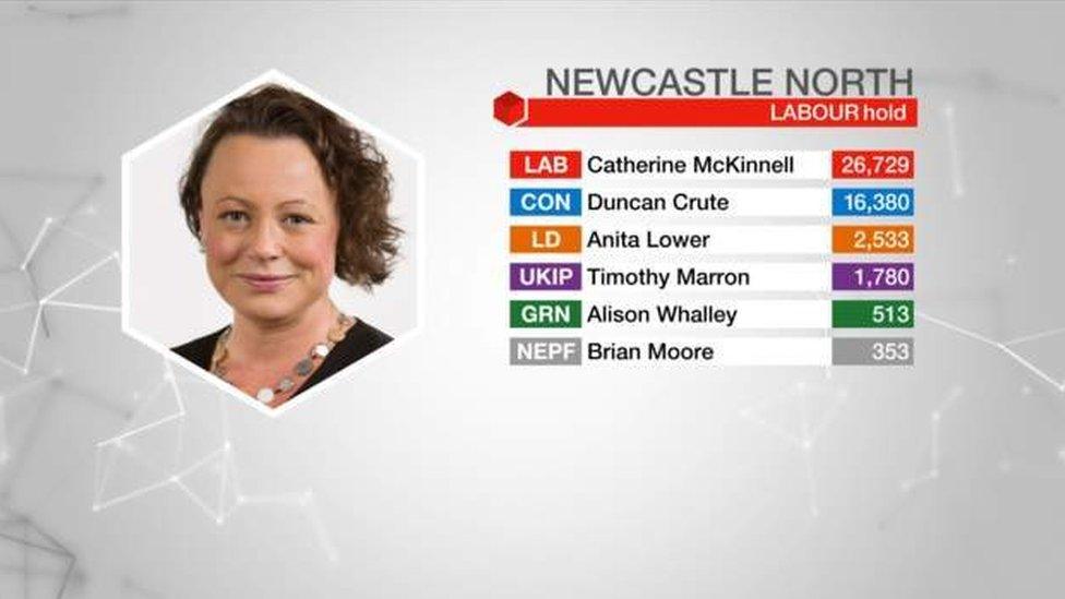 Newcastle North DATA