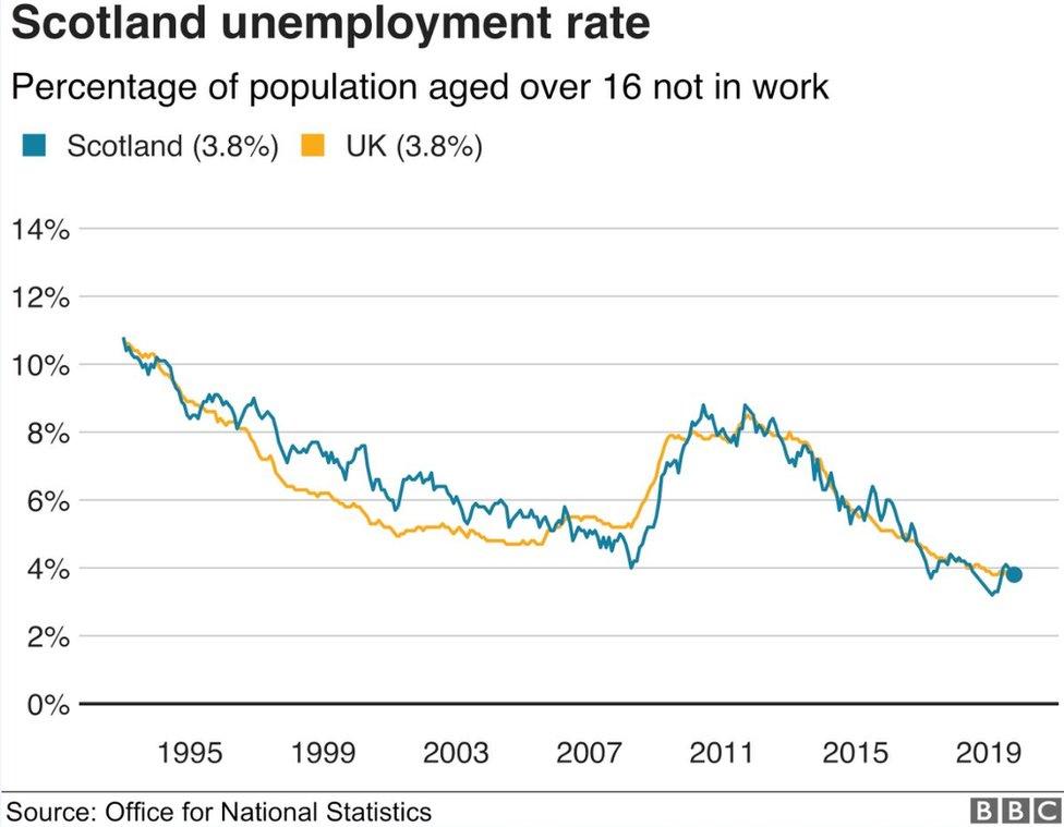 BBC infograph